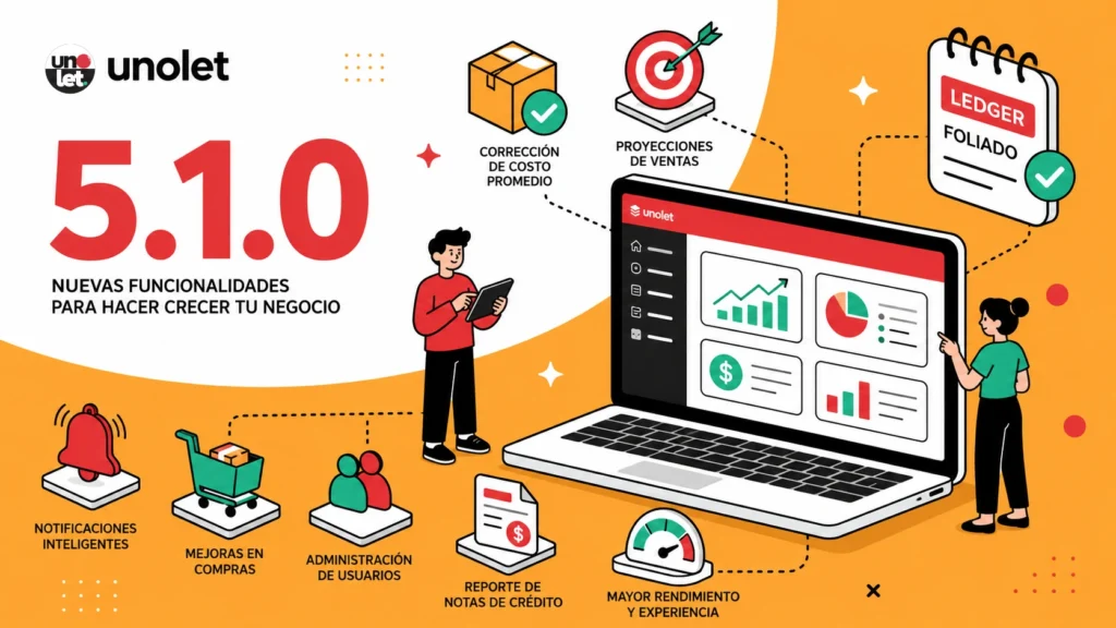 Unolet 5.1.0